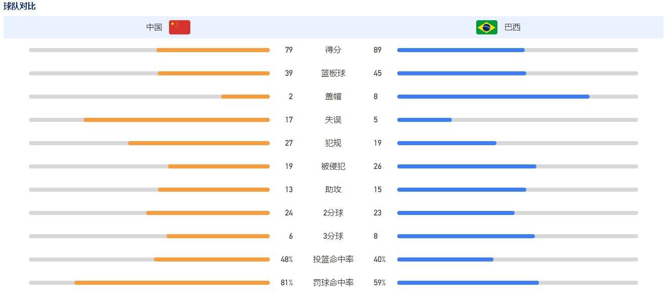 我们想要获得小组第一，想要在主场球迷们面前获胜。